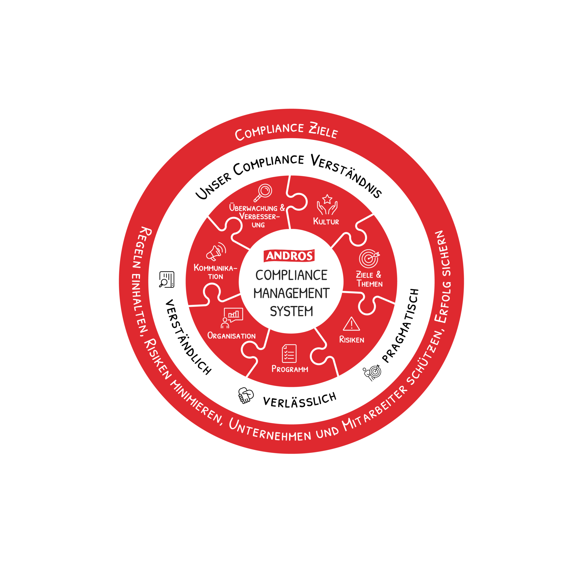 ANDROS_Compliance_07b
